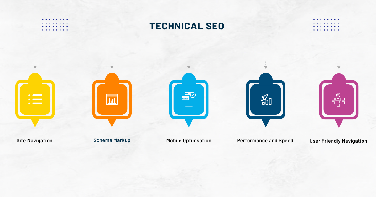 Technical SEO Techniques for Construction Companies 