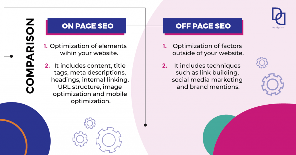 on page and off page seo